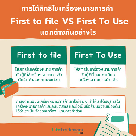 First to file VS First To Use